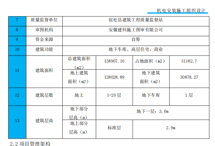 安置房項(xiàng)目機(jī)電安裝施工組織設(shè)計(jì)