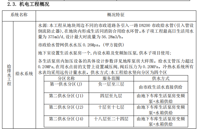 機(jī)電安裝施工組織設(shè)計(jì)