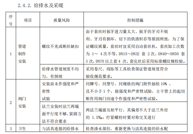 機(jī)電安裝施工組織設(shè)計(jì)