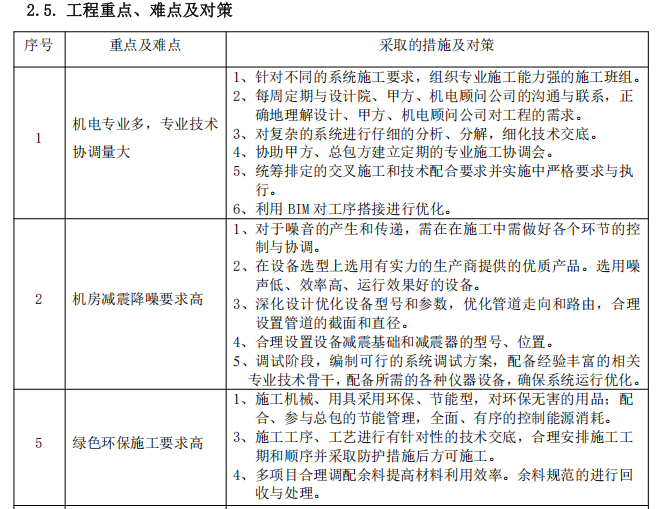 機(jī)電安裝施工組織設(shè)計(jì)