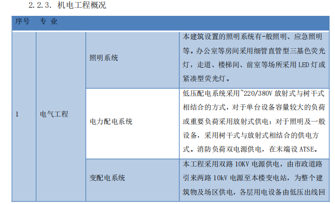 消防救援總隊(duì)項(xiàng)目工程施工組織設(shè)計(jì)