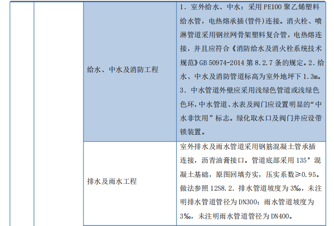 消防救援總隊(duì)項(xiàng)目工程施工組織設(shè)計(jì)