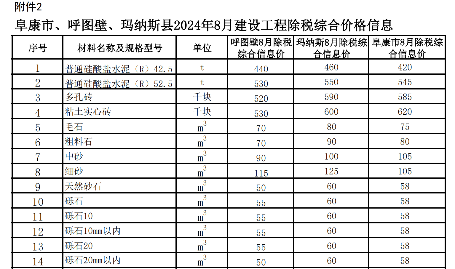 阜康市,、呼圖壁、瑪納斯縣2024年8月建設(shè)工程除稅綜合價(jià)格信息