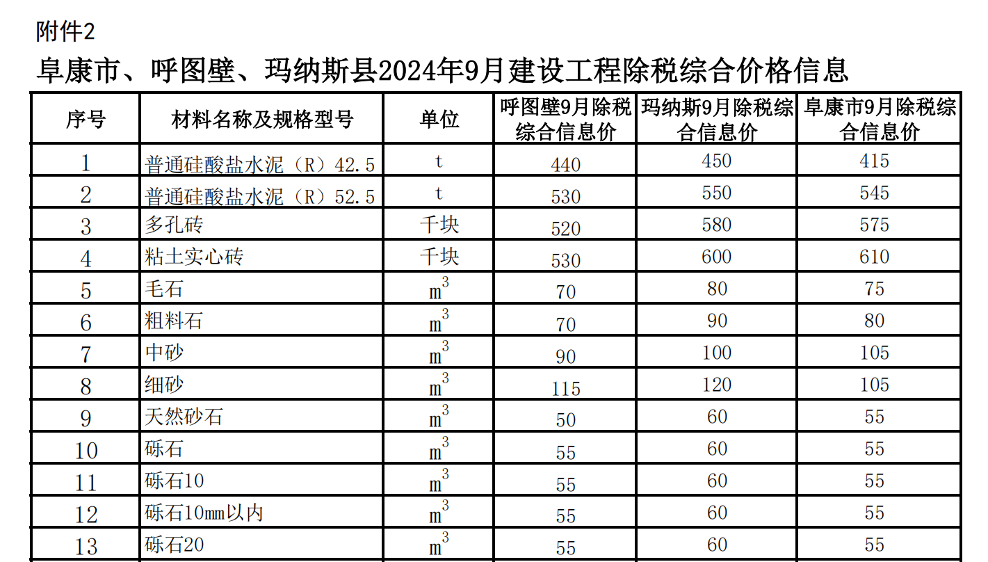 阜康市、呼圖壁,、瑪納斯縣2024年9月建設(shè)工程除稅綜合價(jià)格信息