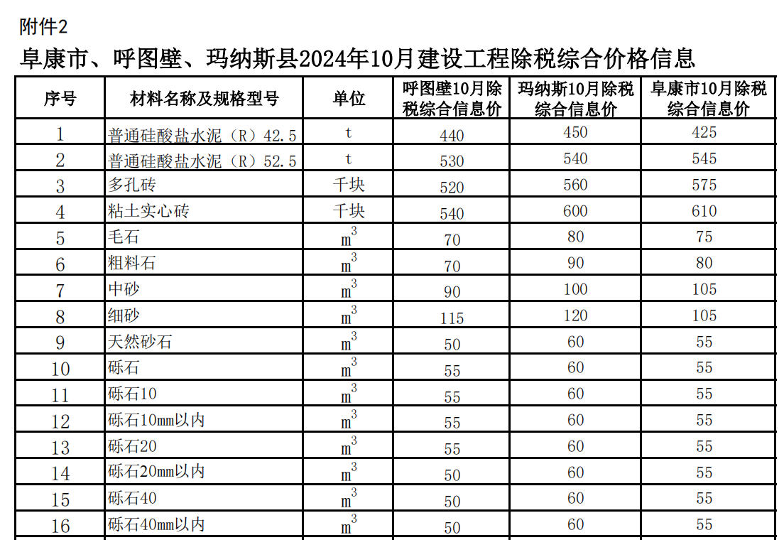 阜康市,、呼圖壁、瑪納斯縣2024年10月建設(shè)工程除稅綜合價(jià)格信息