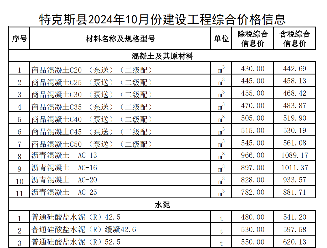 特克斯縣2024年10月份建設(shè)工程綜合價(jià)格信息