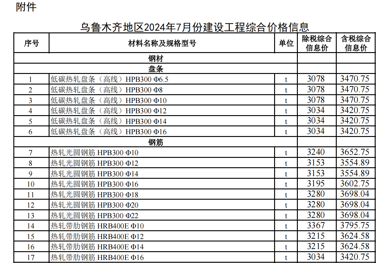 烏魯木齊市2024年7月份建設(shè)工程綜合價格信息