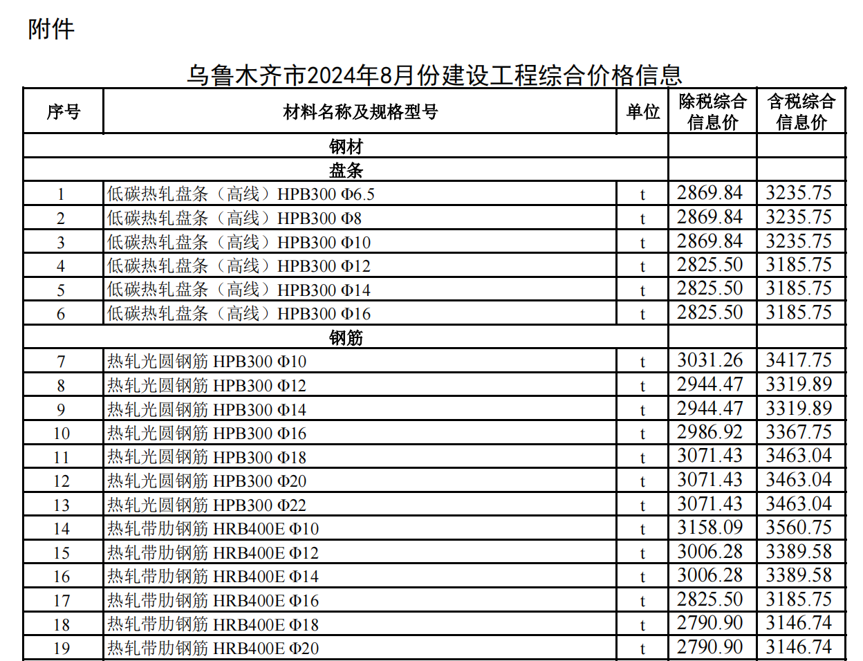 烏魯木齊市2024年8月份建設(shè)工程綜合價(jià)格信息