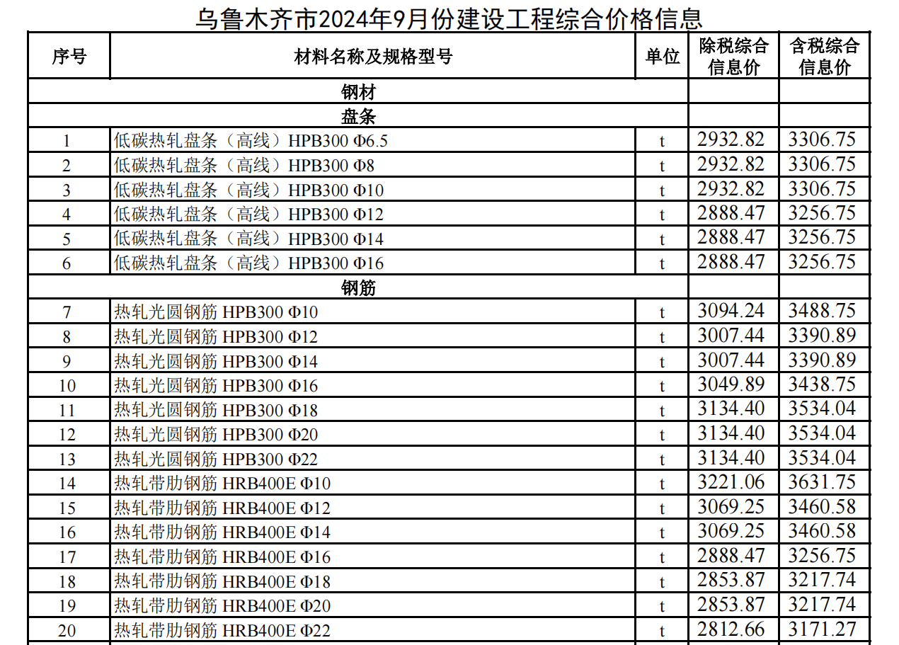 烏魯木齊市2024年9月份建設(shè)工程綜合價(jià)格信息