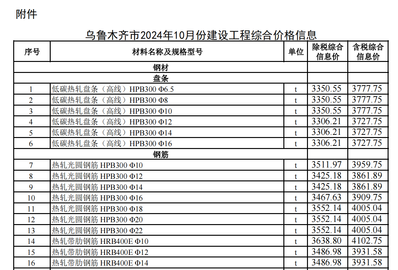 烏魯木齊市2024年10月份建設工程綜合價格信息