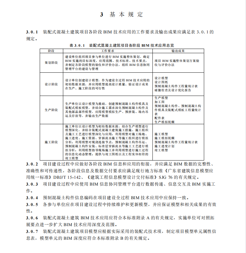 SJG 183-2024 裝配式混凝土建筑信息模型技術(shù)應(yīng)用標(biāo)準(zhǔn)