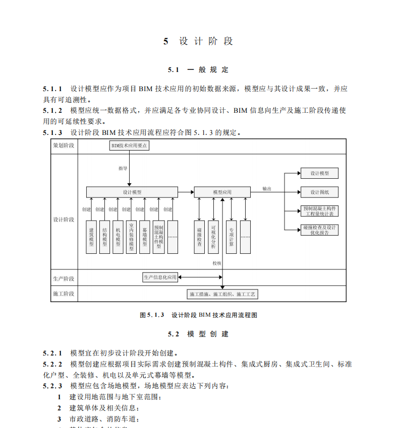 SJG 183-2024 裝配式混凝土建筑信息模型技術(shù)應(yīng)用標(biāo)準(zhǔn)