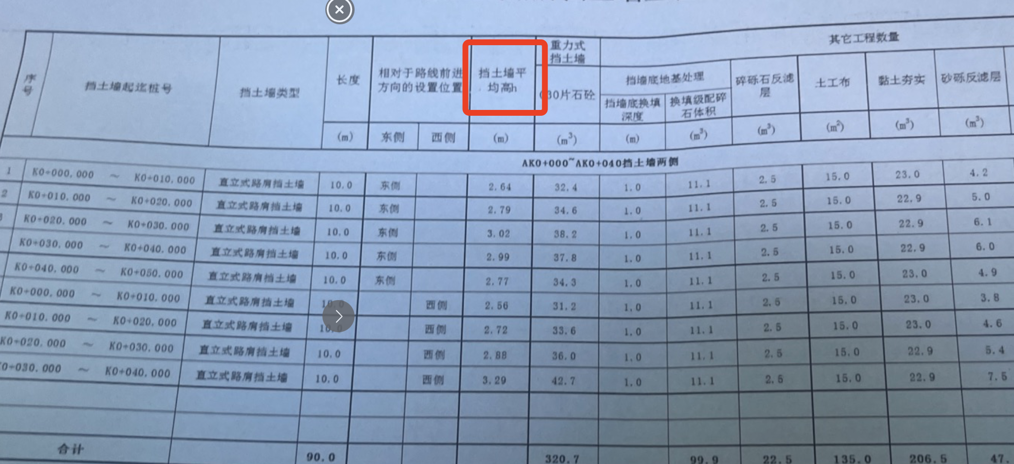 老師第一張橫斷面的數(shù)據(jù)怎么取平均值可以列一下嗎