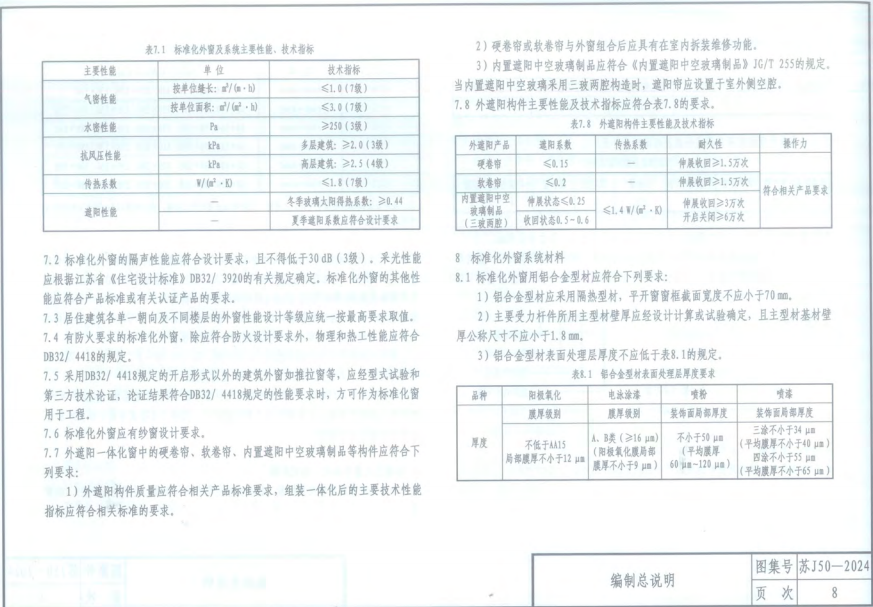 蘇J50-2024 居住建筑標(biāo)準(zhǔn)化外窗系統(tǒng)設(shè)計(jì)圖集