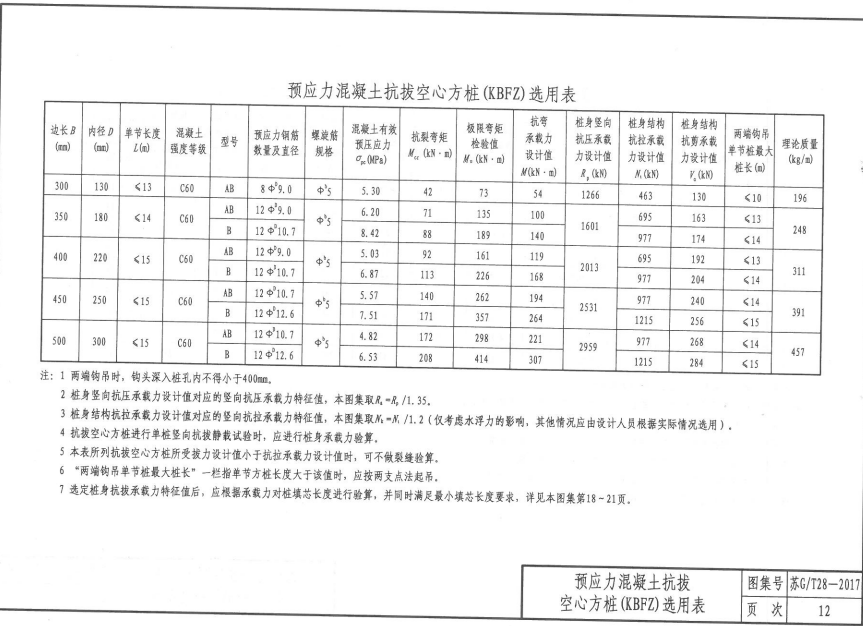 蘇GT28-2017 預應力混凝土抗拔空心方樁 鋼板,、螺栓機械式連接