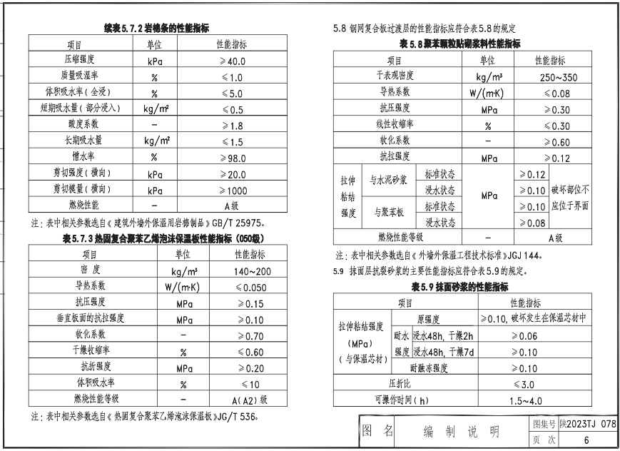 陜2023TJ 078 建筑節(jié)能與結(jié)構(gòu)一體化裝配式免拆模板輕質(zhì)鋼網(wǎng)復(fù)合保溫系統(tǒng)構(gòu)造圖集