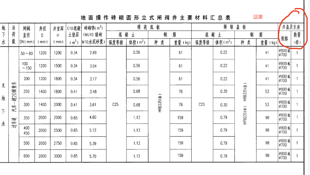 你好老师，咨询一下给水管道算量的问题