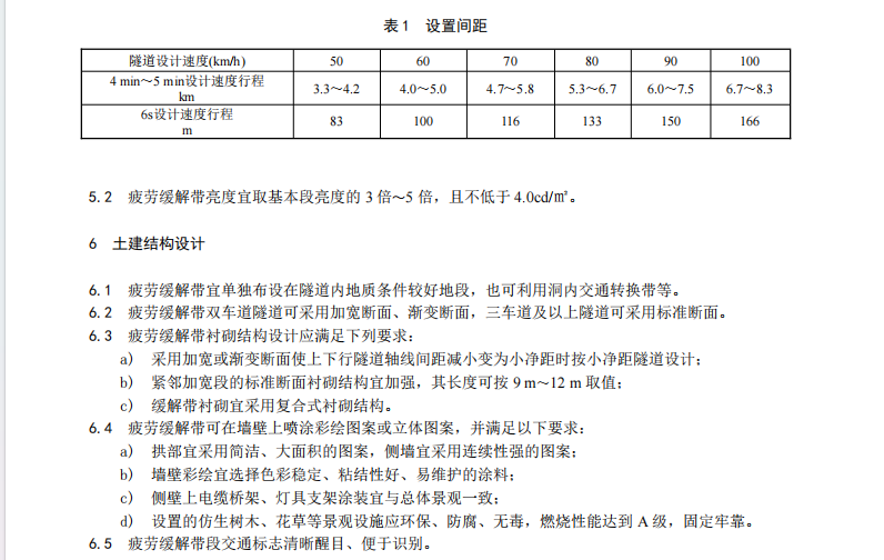 DB61 T 1889-2024 特長公路隧道疲勞緩解帶設計指南