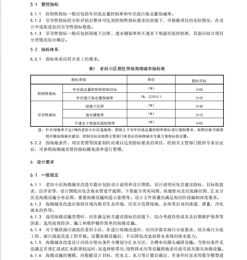 DB3405 T 0007-2024 老舊小區(qū)海綿城市改造技術(shù)規(guī)范