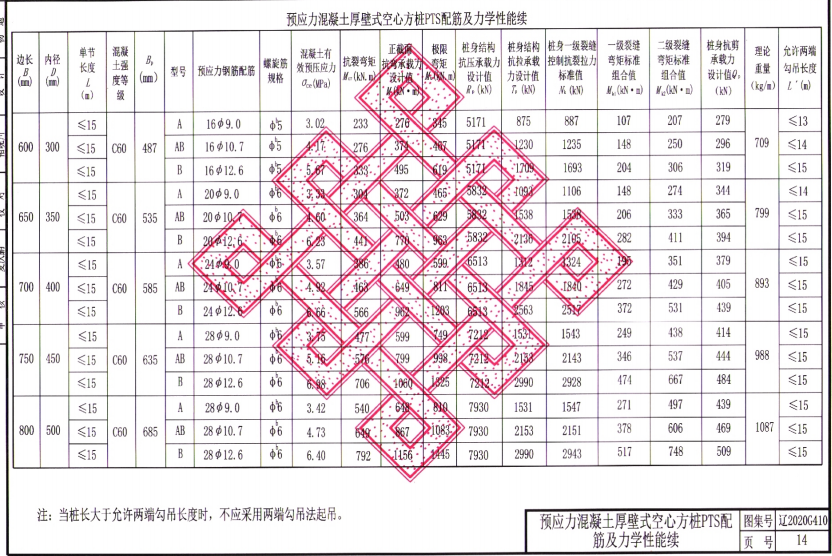 遼2020G410 預(yù)應(yīng)力砼厚壁式空心方樁