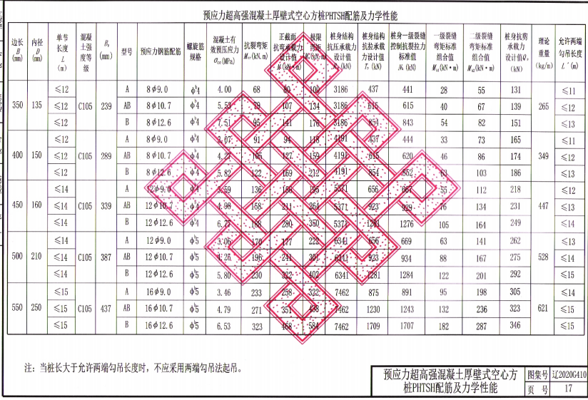 遼2020G410 預(yù)應(yīng)力砼厚壁式空心方樁