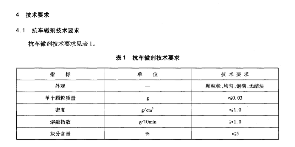 JTT860.1-2013瀝青混合料改性添加劑抗車轍劑