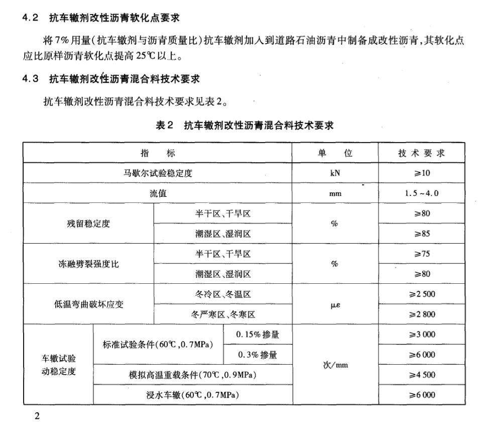 JTT860.1-2013瀝青混合料改性添加劑抗車轍劑