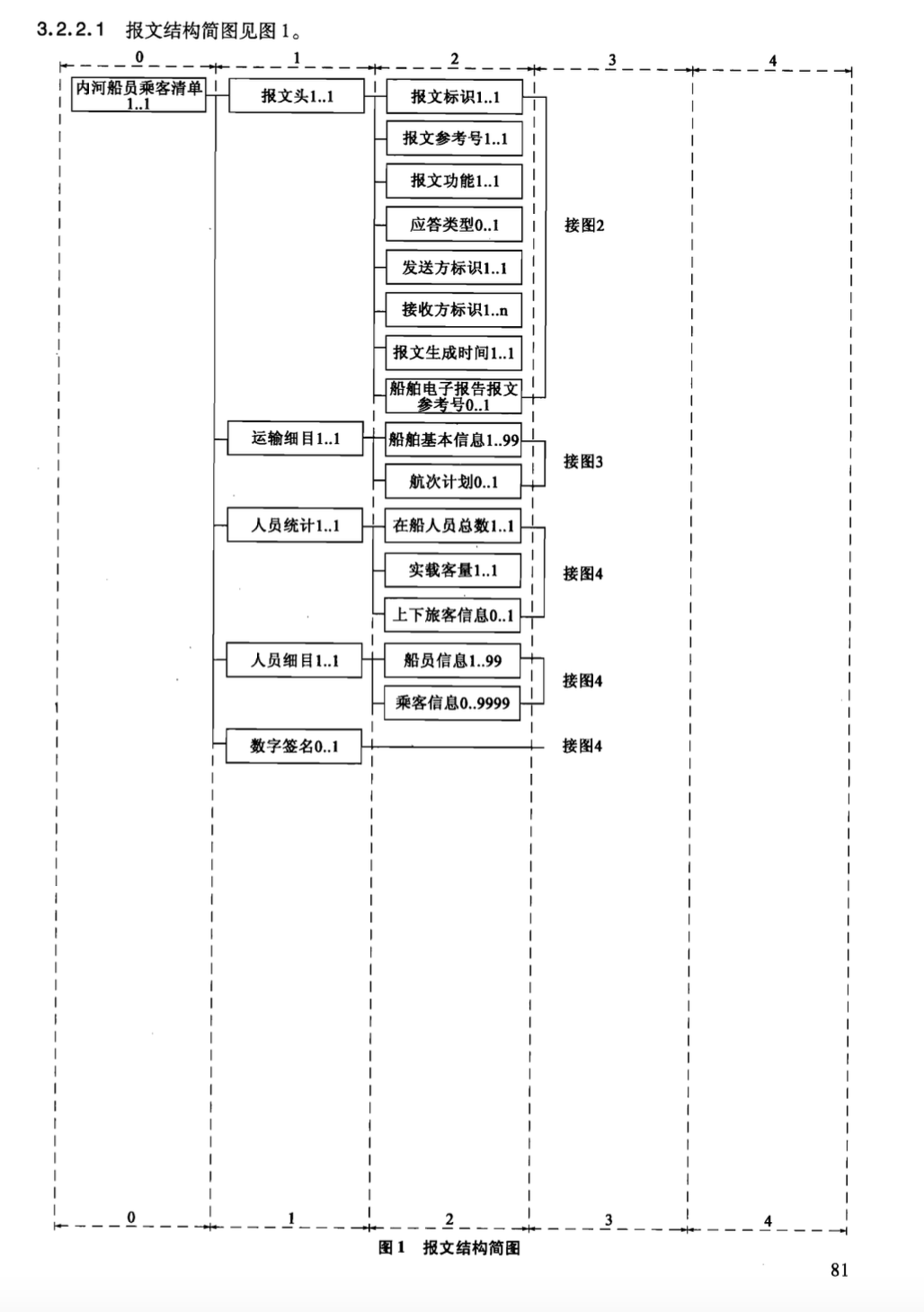 JTT867.2-2013內(nèi)河航運(yùn)綜合信息服務(wù)電子報文基于XML的船員乘客清單報文