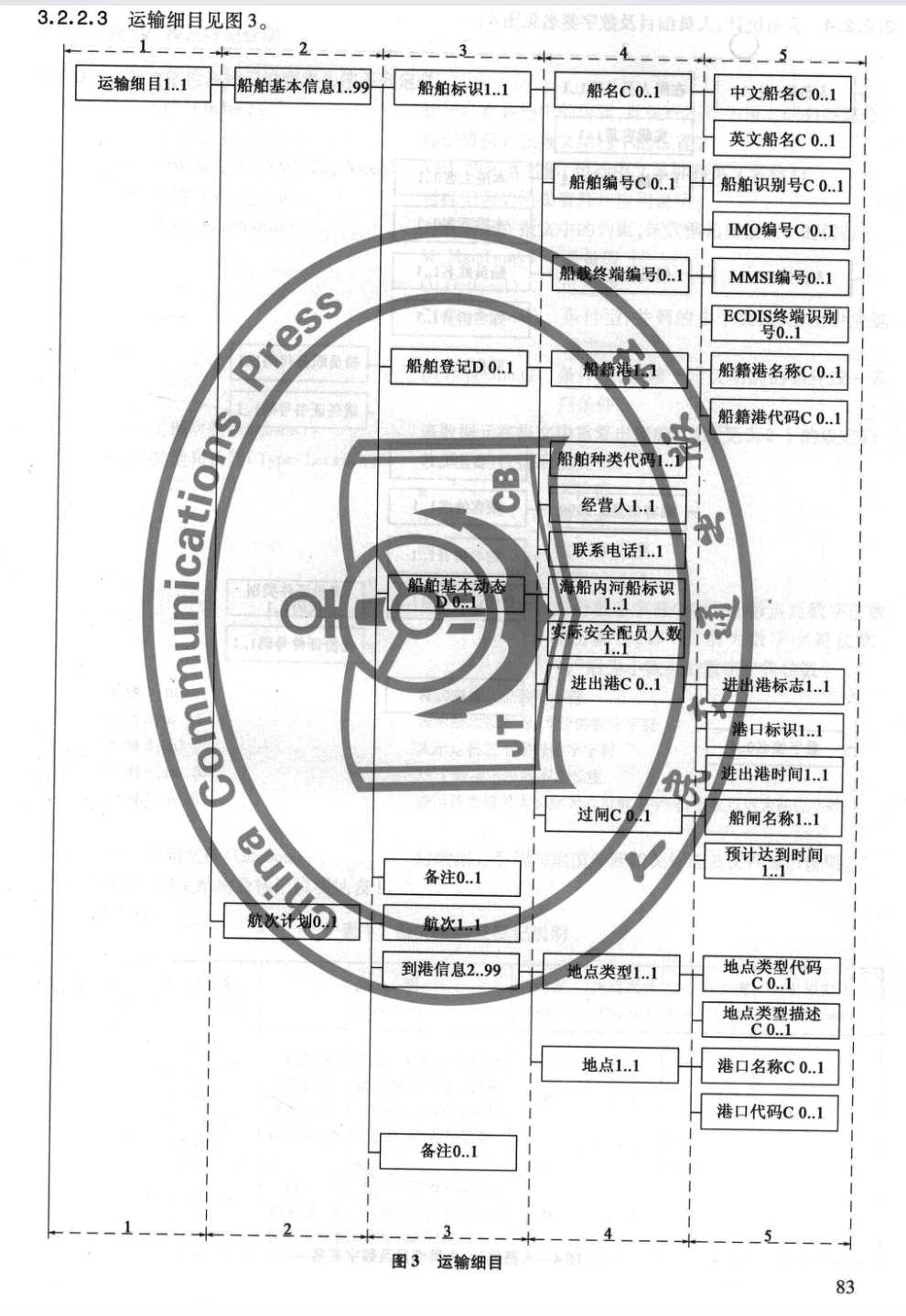 JTT867.2-2013內(nèi)河航運(yùn)綜合信息服務(wù)電子報文基于XML的船員乘客清單報文