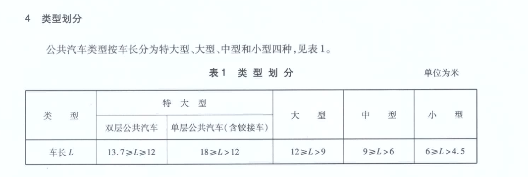 JTT888-2014公共汽車(chē)類(lèi)型劃分及等級(jí)評(píng)定