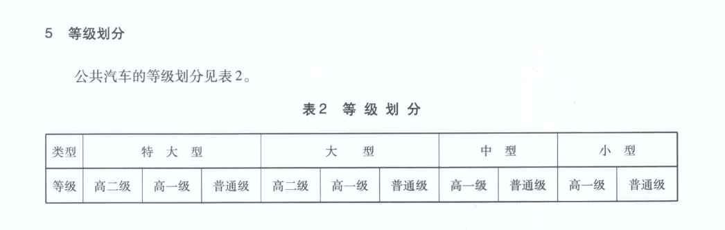 JTT888-2014公共汽車(chē)類(lèi)型劃分及等級(jí)評(píng)定