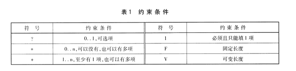 JTT1049.2-2016道路運(yùn)政管理信息系統(tǒng)數(shù)據(jù)資源采集接口