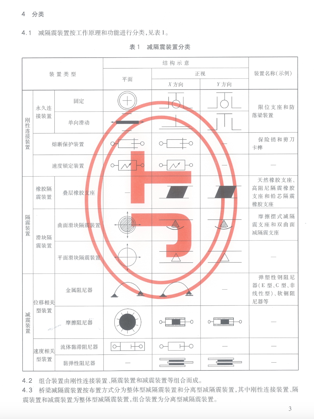 JTT1062-2016橋梁減隔震裝置通用技術(shù)條件