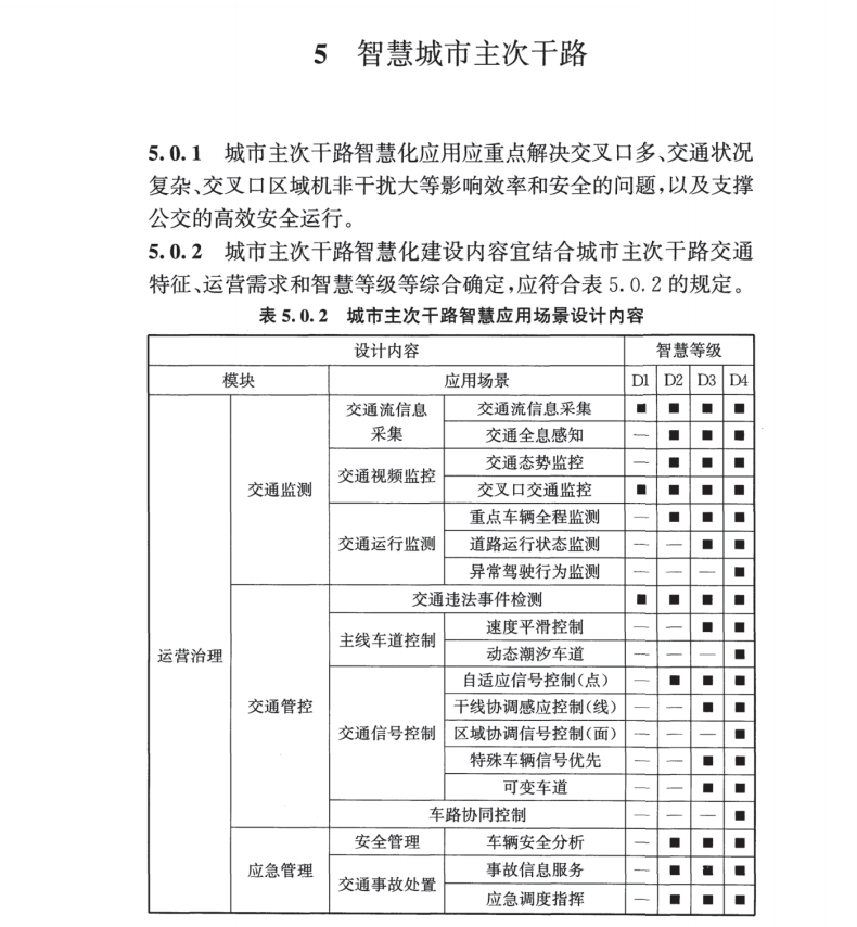 TCECS 1490-2023 智慧城市道路設(shè)計標(biāo)準(zhǔn)