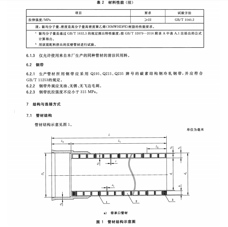 TCECS 10144-2021 高分子量高密度聚乙烯（HMWHDPE）中空塑鋼復(fù)合纏繞結(jié)構(gòu)壁排水管