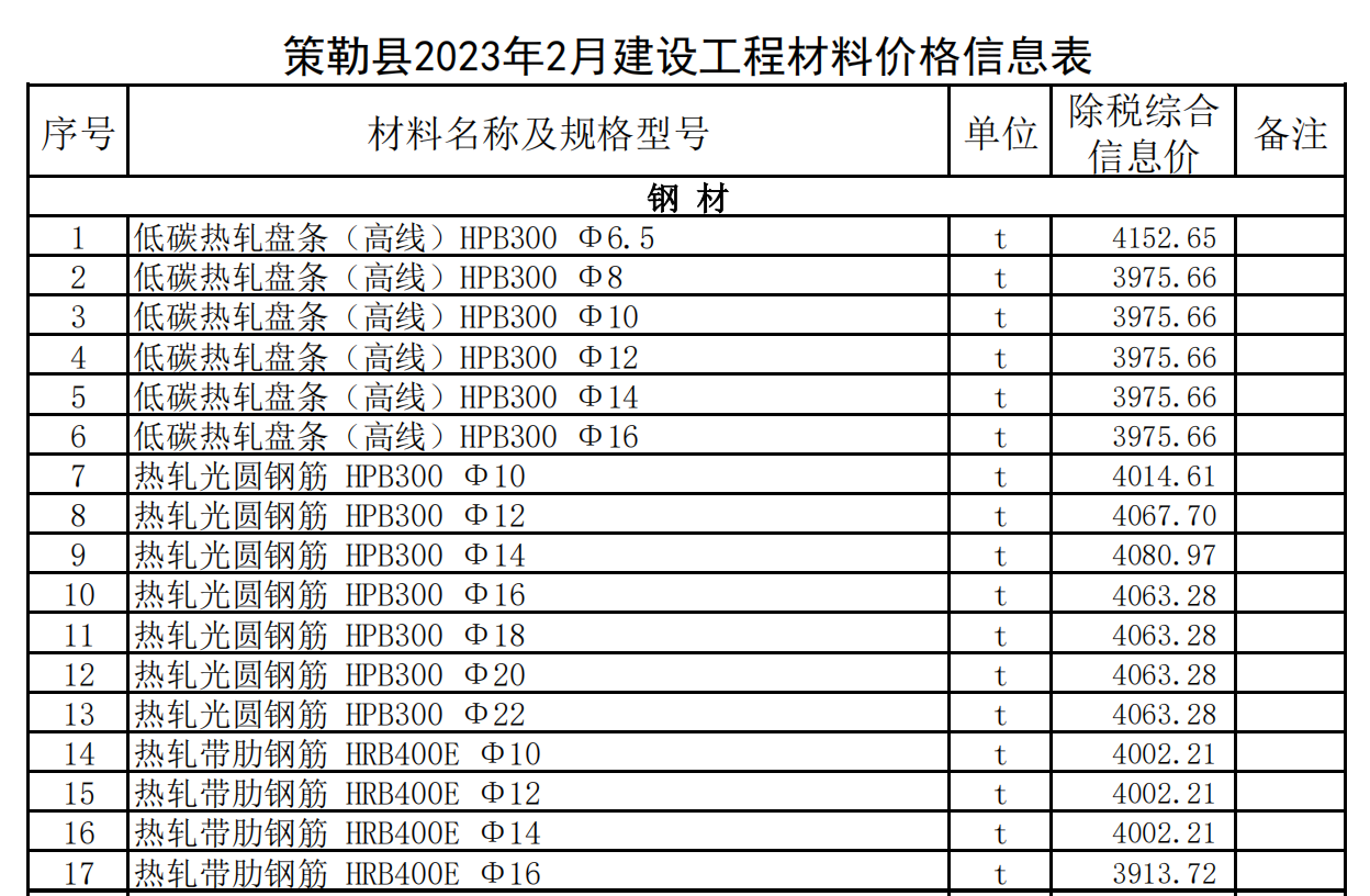 策勒縣2023年2月建設(shè)工程材料價格信息表