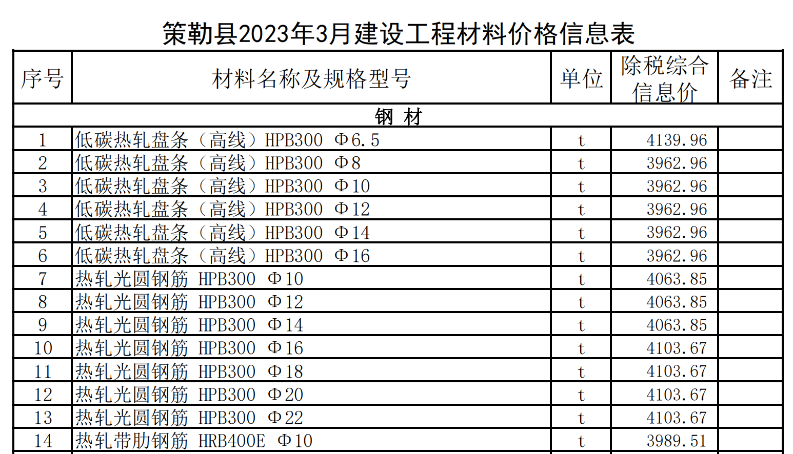 策勒縣2023年3月建設(shè)工程材料價(jià)格信息表