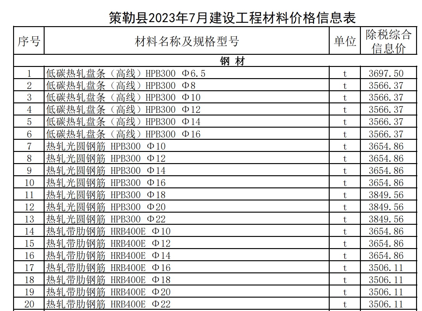 策勒縣2023年7月建設(shè)工程材料價格信息表