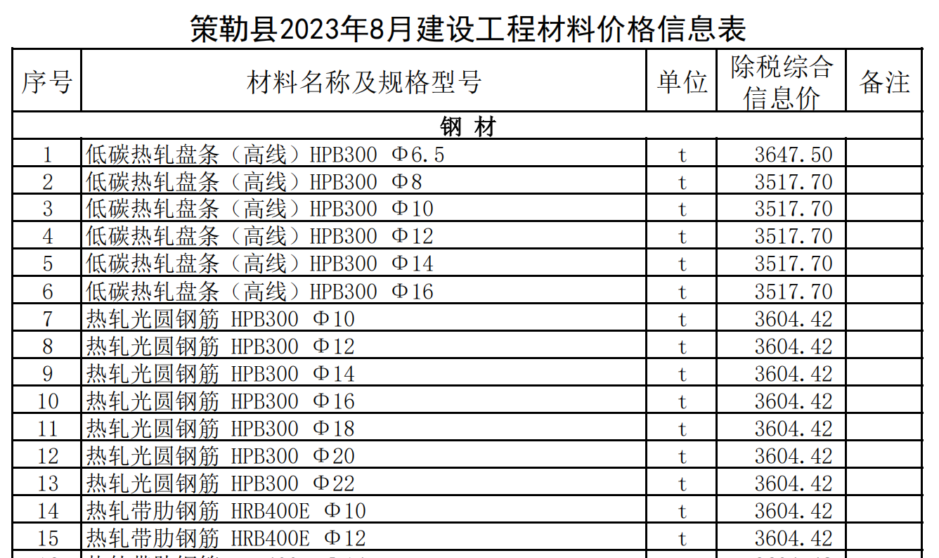 策勒縣2023年8月建設(shè)工程材料價(jià)格信息表