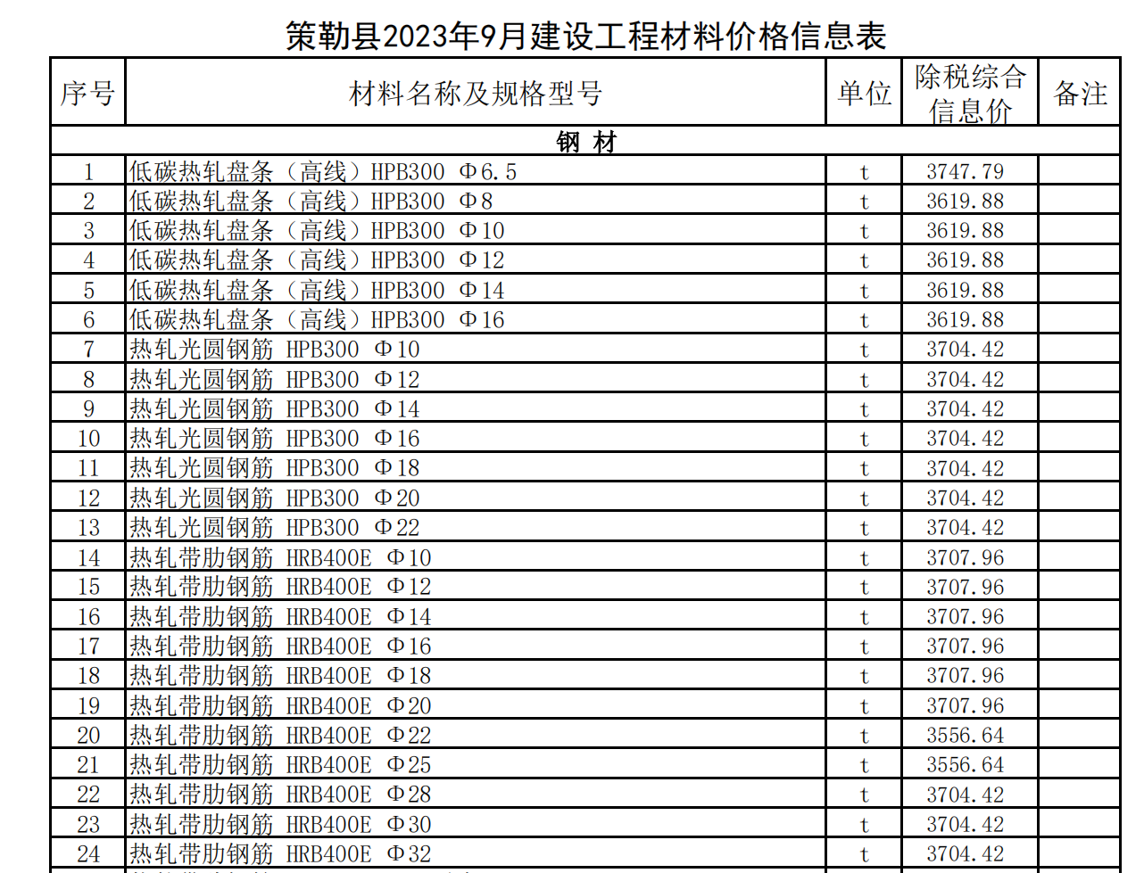 策勒縣2023年9月建設工程材料價格信息表