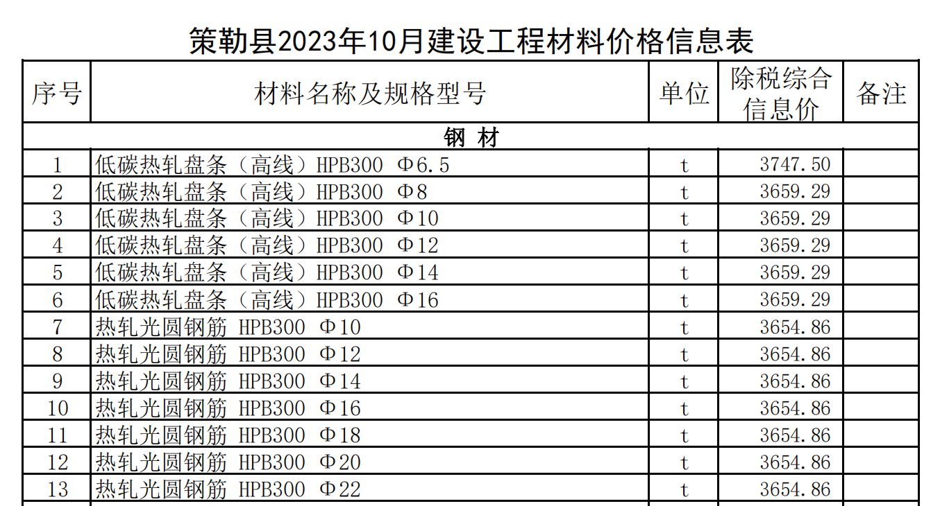 策勒縣2023年10月建設(shè)工程材料價(jià)格信息表