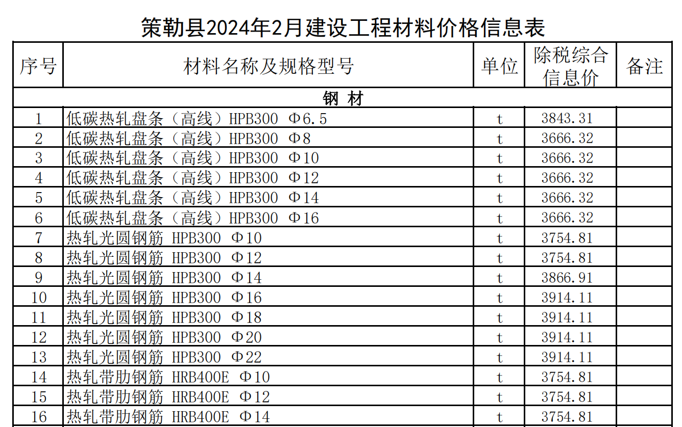 策勒縣2024年2月建設(shè)工程材料價(jià)格信息表