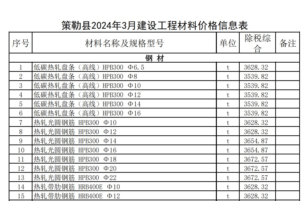 策勒縣2024年3月建設(shè)工程材料價格信息表