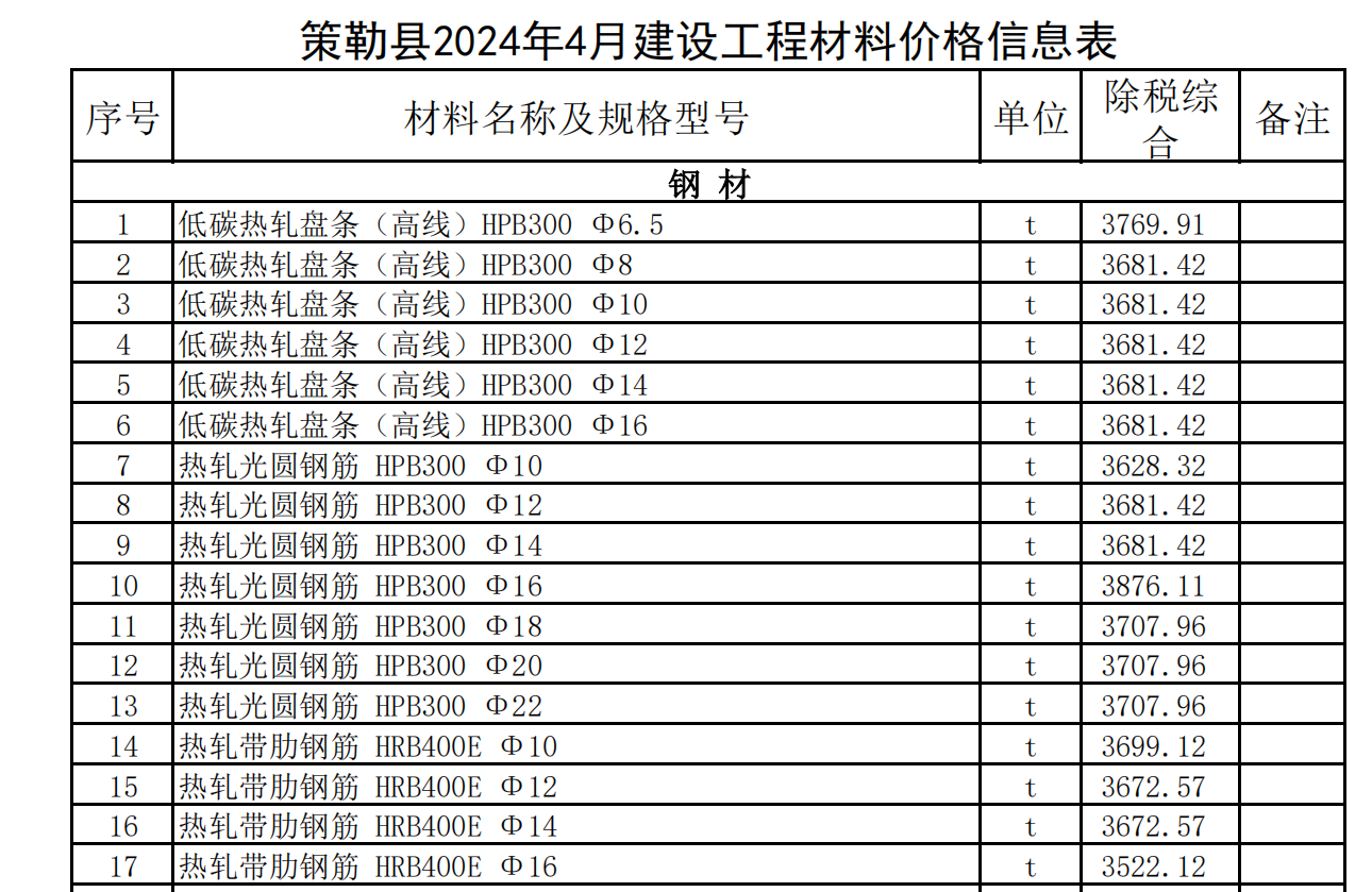 策勒縣2024年4月建設(shè)工程材料價(jià)格信息表