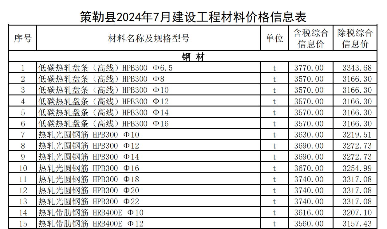 策勒縣2024年7月建設(shè)工程材料價(jià)格信息表