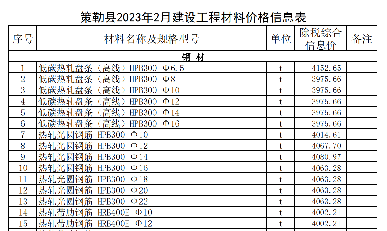 和田地區(qū)2023年2月建設(shè)工程材料價(jià)格信息表