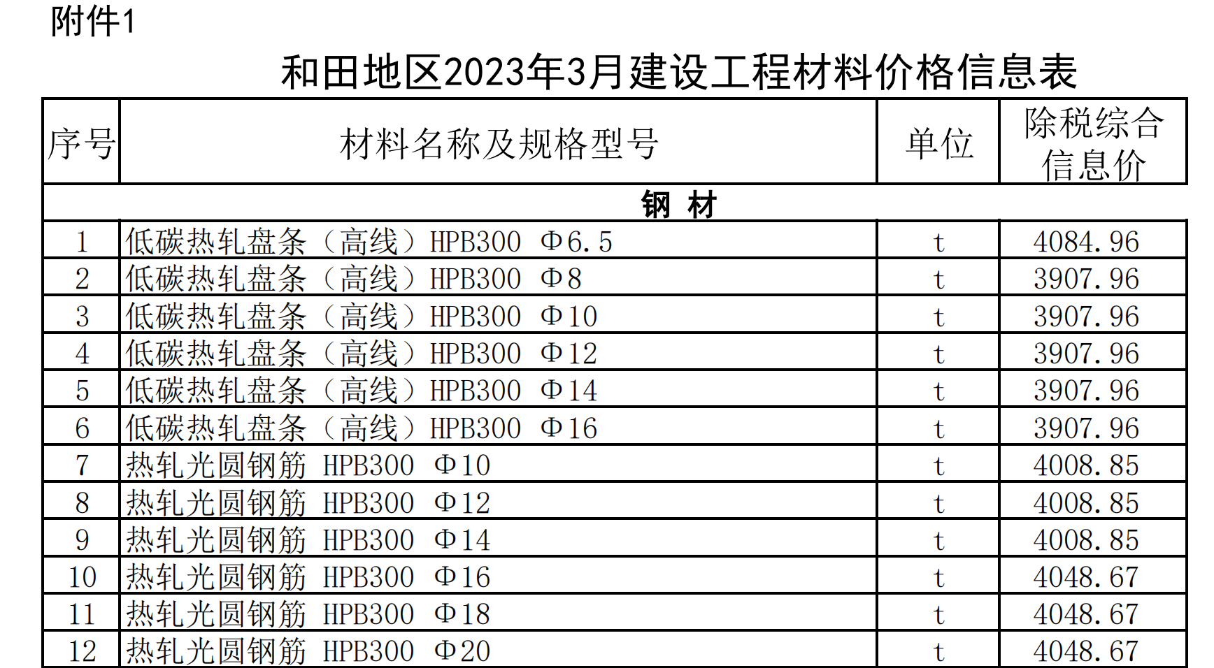 和田地區(qū)2023年3月建設工程材料價格信息表