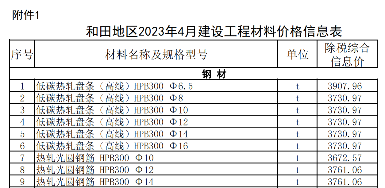 和田地區(qū)2023年4月建設(shè)工程材料價(jià)格信息表