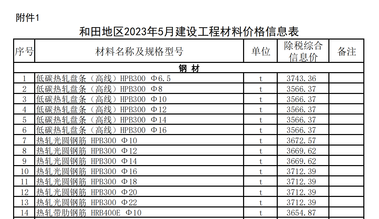 和田地區(qū)2023年5月建設(shè)工程材料價格信息表