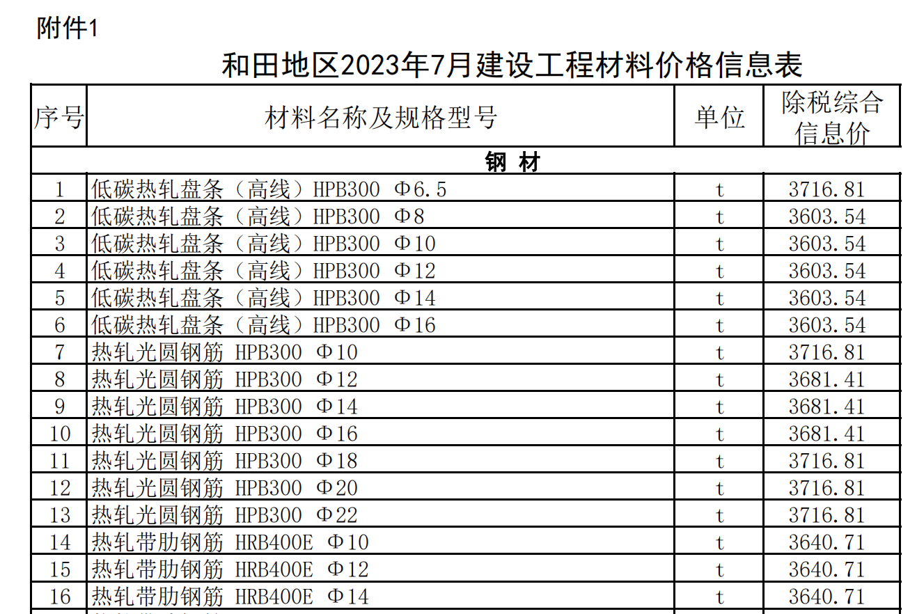 和田地區(qū)2023年7月建設(shè)工程材料價(jià)格信息表